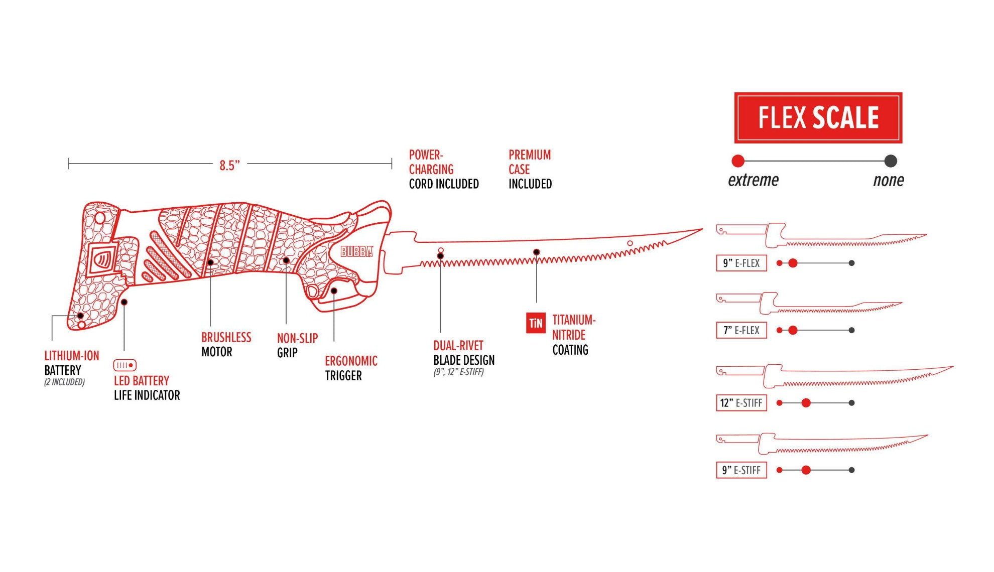 Bubba Pro Series EFK