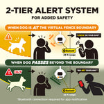 Dogtra Smart Fence