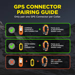 Dogtra Pathfinder 2 Mini Compass