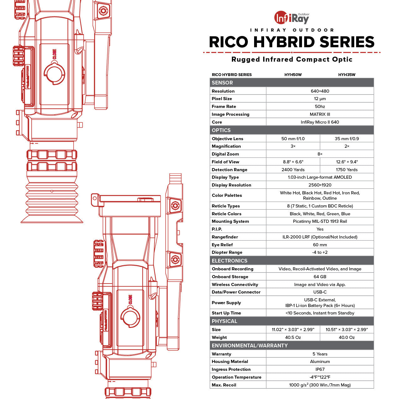 IRAY RICO HYBRID 640 3X 50mm Multi-function Thermal Weapon Sight