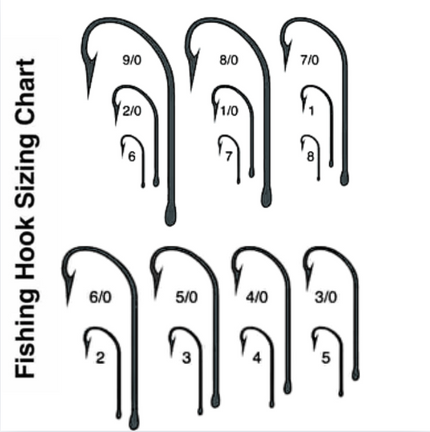 eagle claw fishing hooks sizes Nickel Offset Kahle Hook Anglers in search of a multi Eagle Claw Bronze Baitholder Hook
