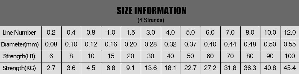 Beyond Braid Blue Camo/Blue Wave 1000 Yards