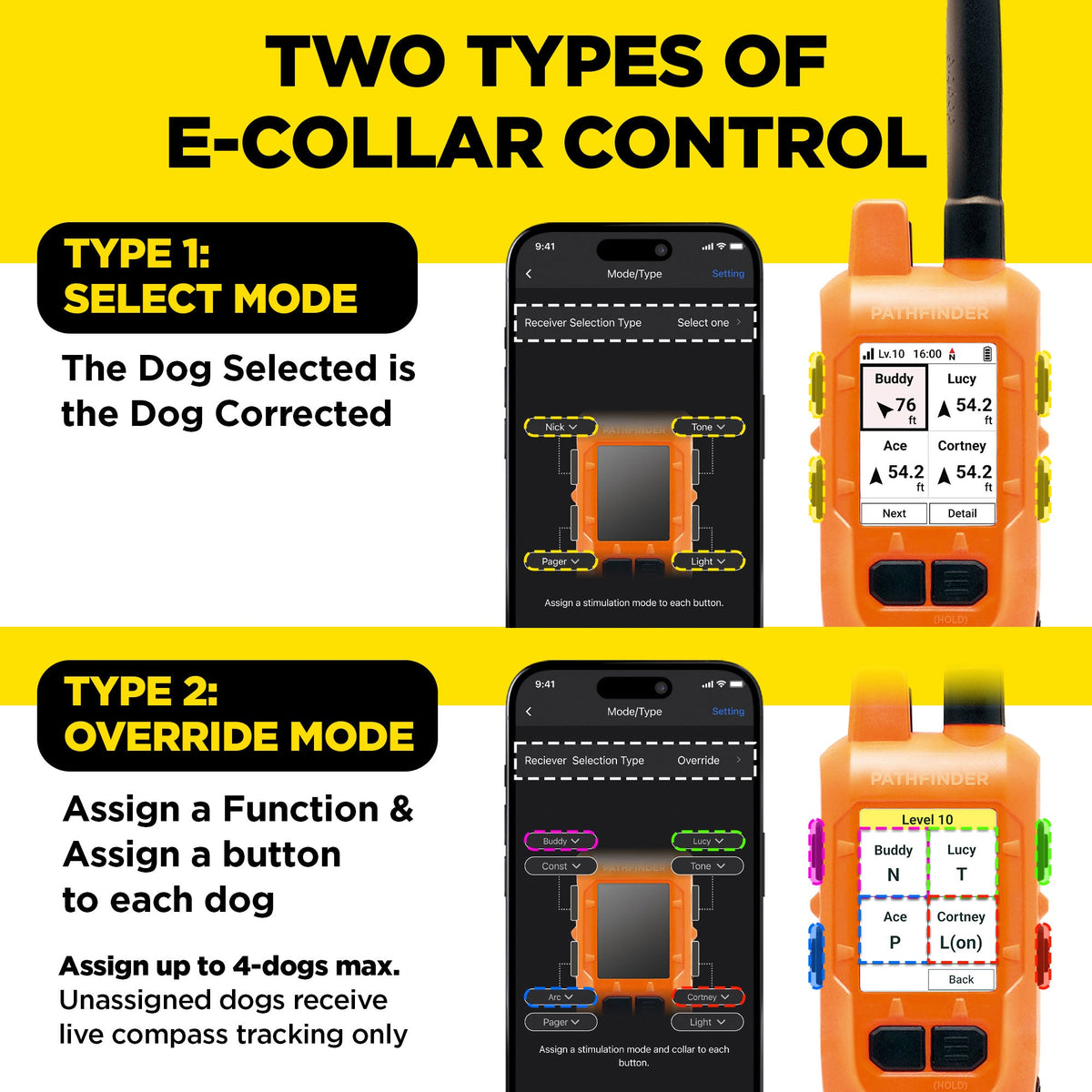 Dogtra Pathfinder 2 GPS e-collar receiver collars for tracking and training
